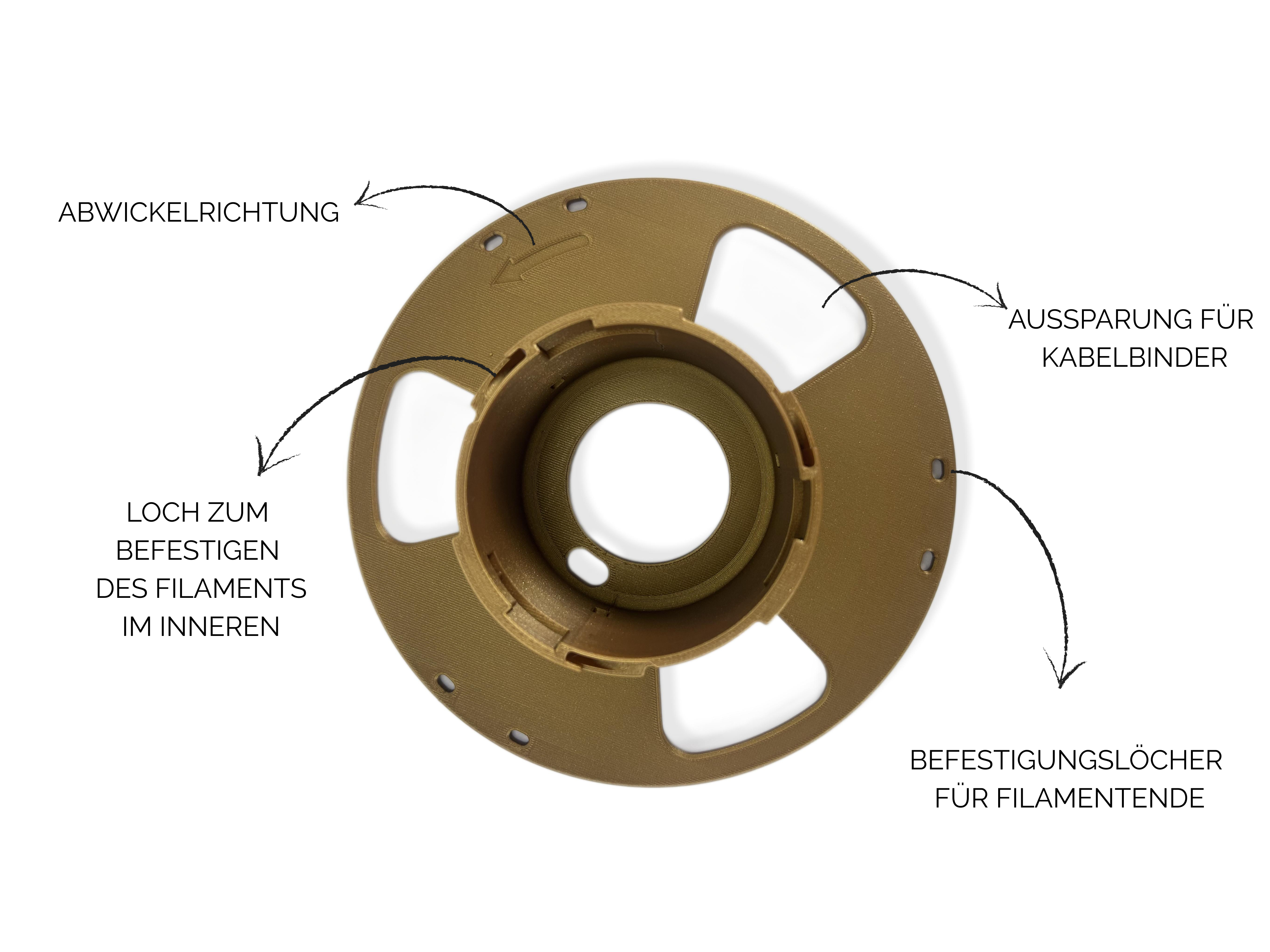 Masterspool Erklärung