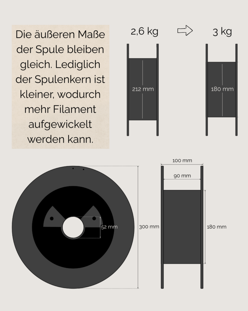 Umstellung unserer XXL-Spulen
